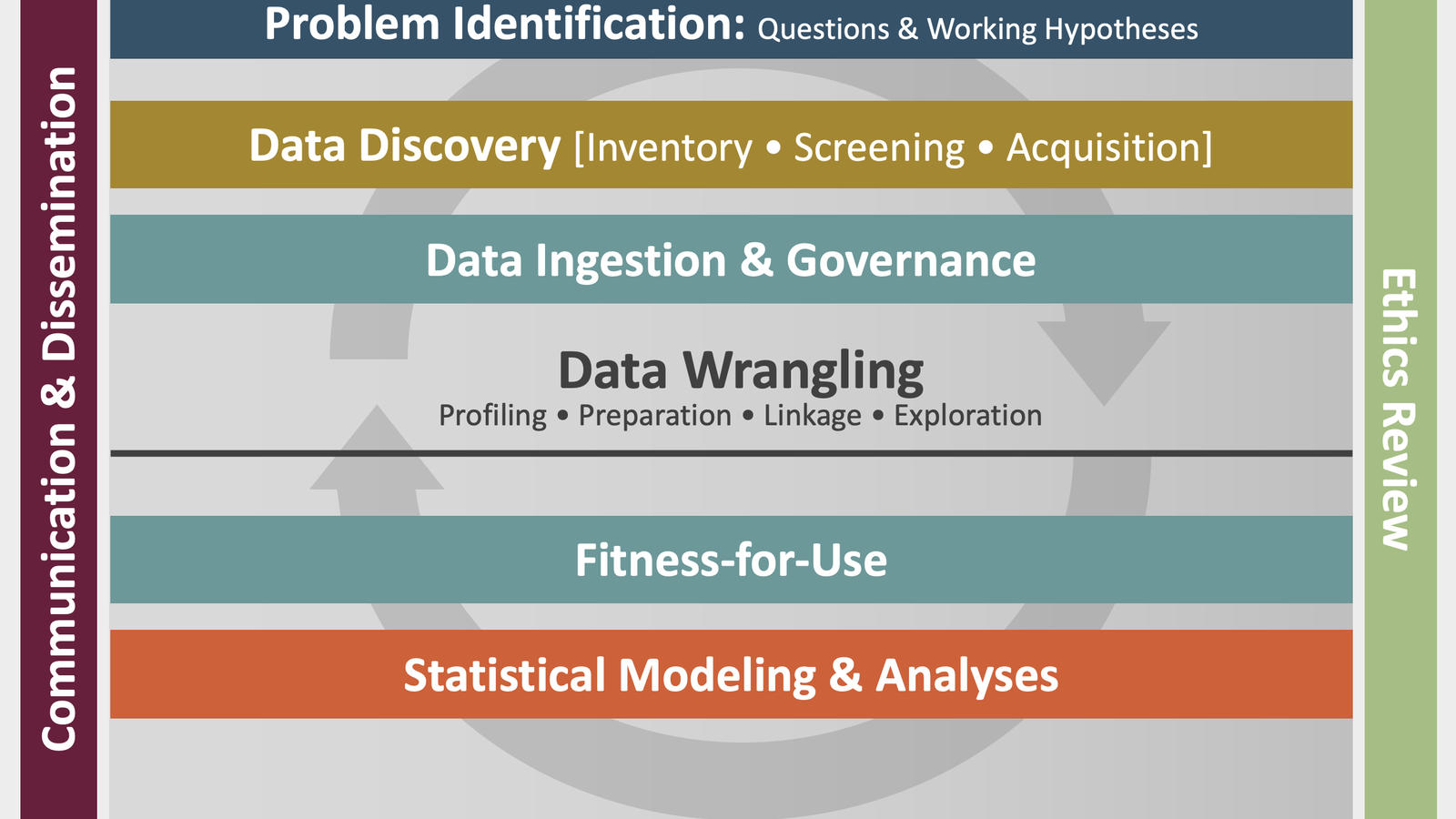 Data Science Framework Graphic