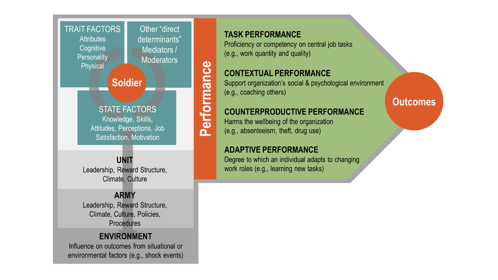 Performance Framework Graphic