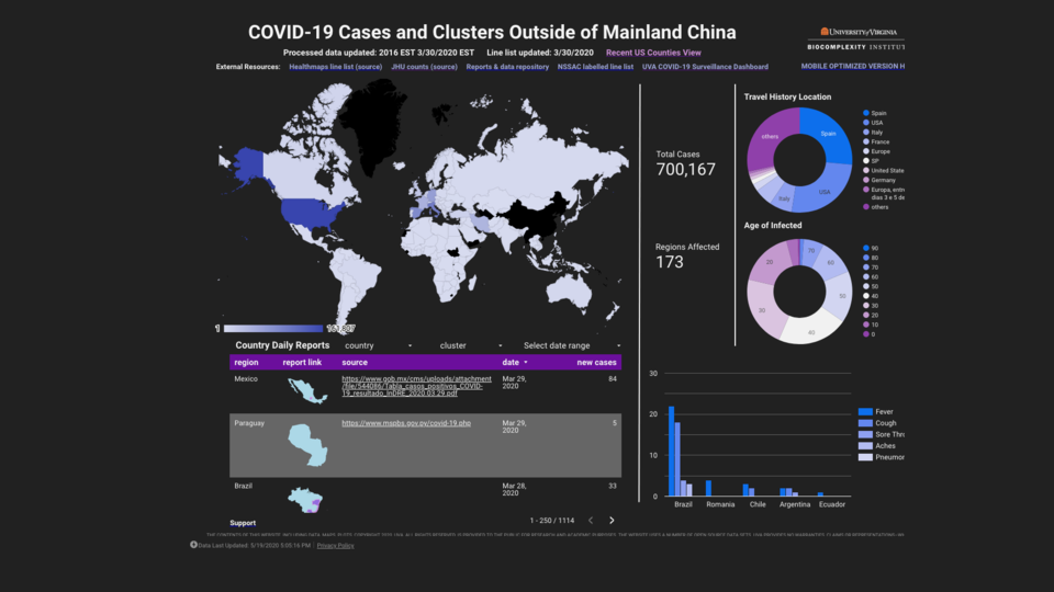 COVID-19 CASES AND CLUSTERS OUTSIDE OF CHINA DASHBOARD