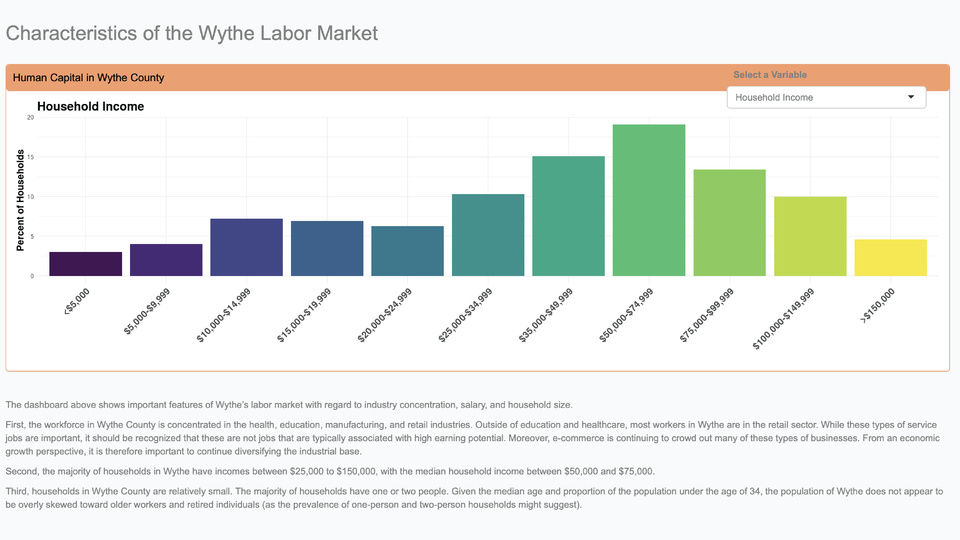  Industry and Workforce Attraction and Retention in Wythe County Dashboard