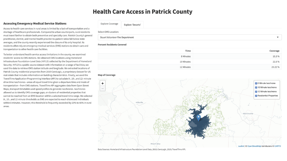 Addressing Barriers to Health in Patrick County, Virginia Dashboard