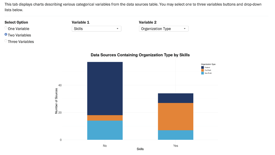 Skilled Technical Workforce: Data Discovery Dashboard
