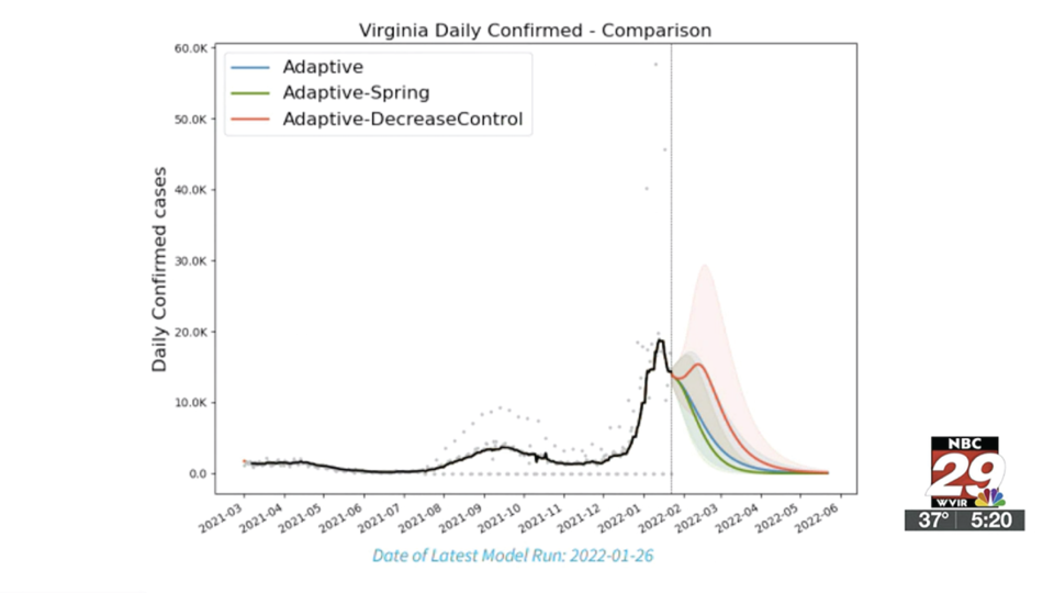 Virginia Daily Confirmed COVID-19 Comparison Graph